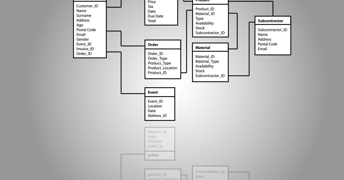 one-to-one-and-many-to-many-database-relationships